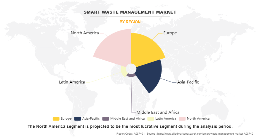 Smart Waste Management Market by Region