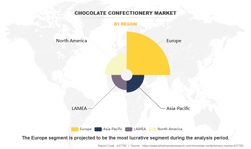 Chocolate Confectionery Market by Region