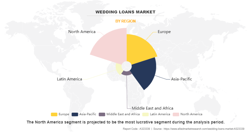 Wedding Loans Market by Region