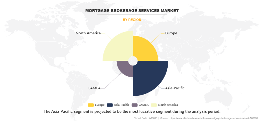 Mortgage Brokerage Services Market by Region