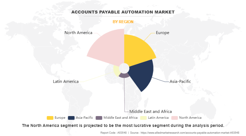 Accounts Payable Automation Market by Region