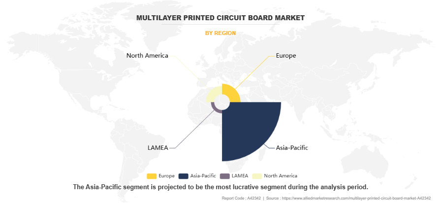 Multilayer Printed Circuit Board Market by Region