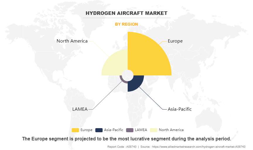 Hydrogen Aircraft Market by Region
