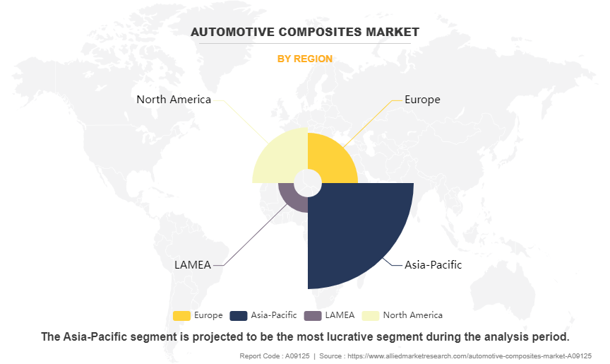 Automotive Composites Market by Region