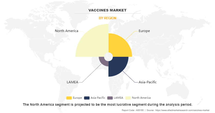 Vaccines Market by Region