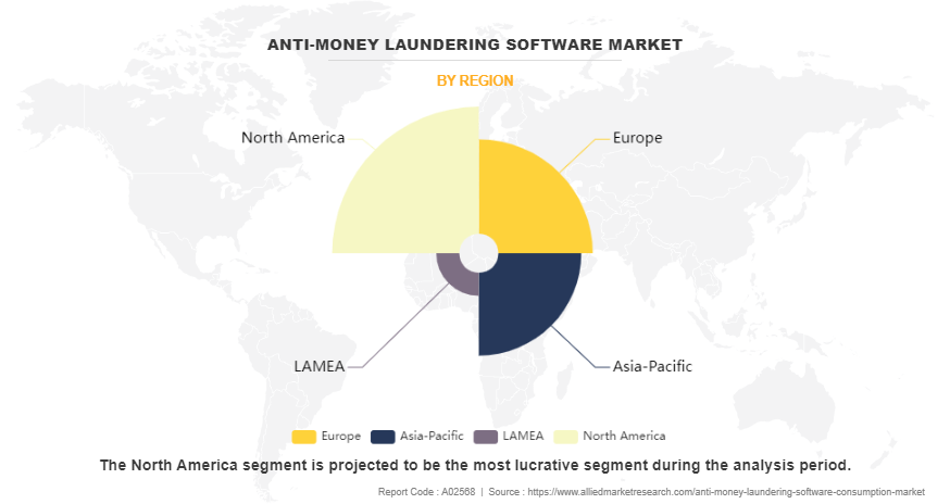 Anti-Money Laundering Software Market by Region