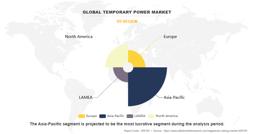 Temporary Power Market by Region