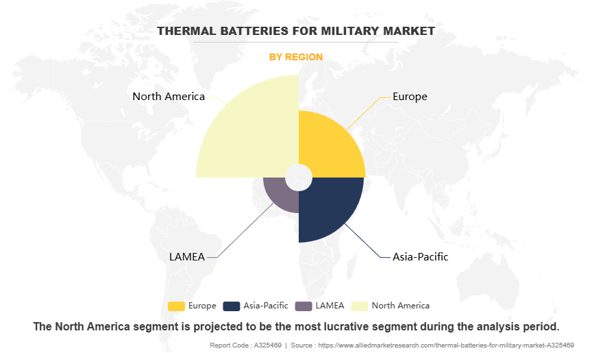 Thermal Batteries for Military Market by Region