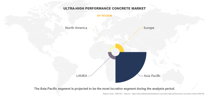 Ultra-High Performance Concrete Market by Region