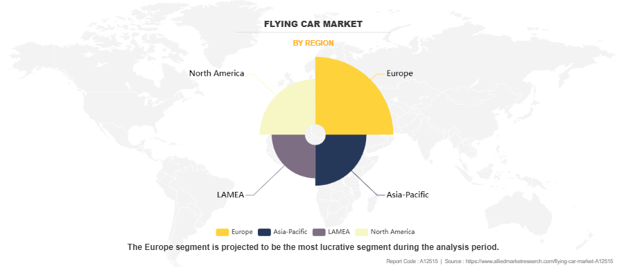 Flying Car Market by Region