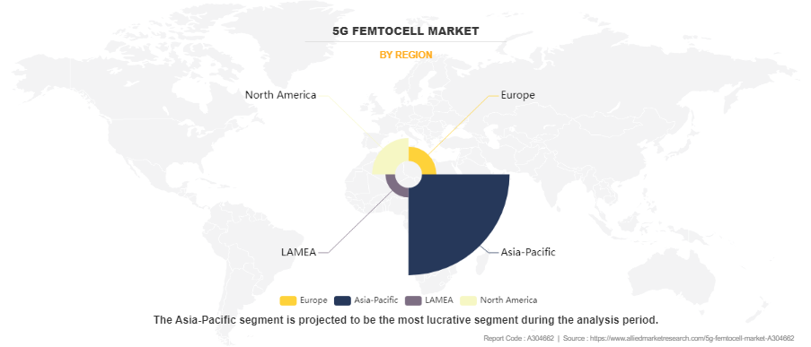 5G Femtocell Market by Region