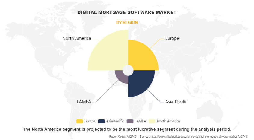 Digital Mortgage Software Market by Region