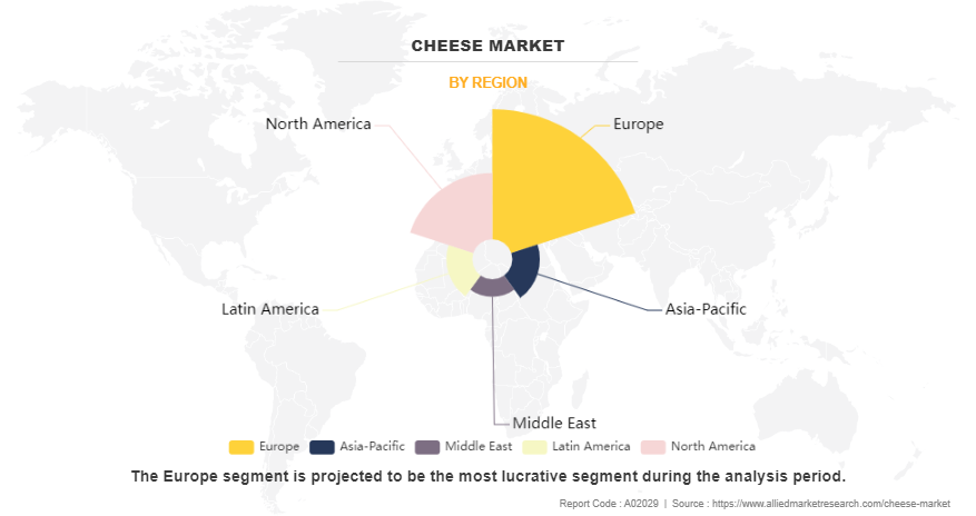 Cheese Market by Region
