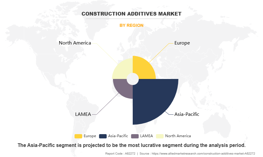 Construction Additives Market by Region