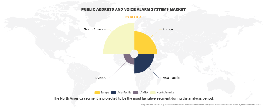 Public Address And Voice Alarm Systems Market by Region