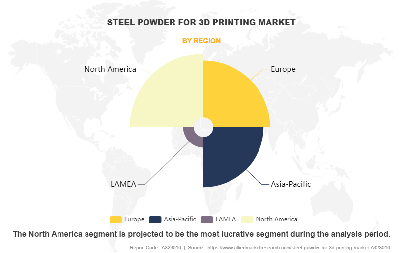 Steel Powder for 3D printing Market by Region
