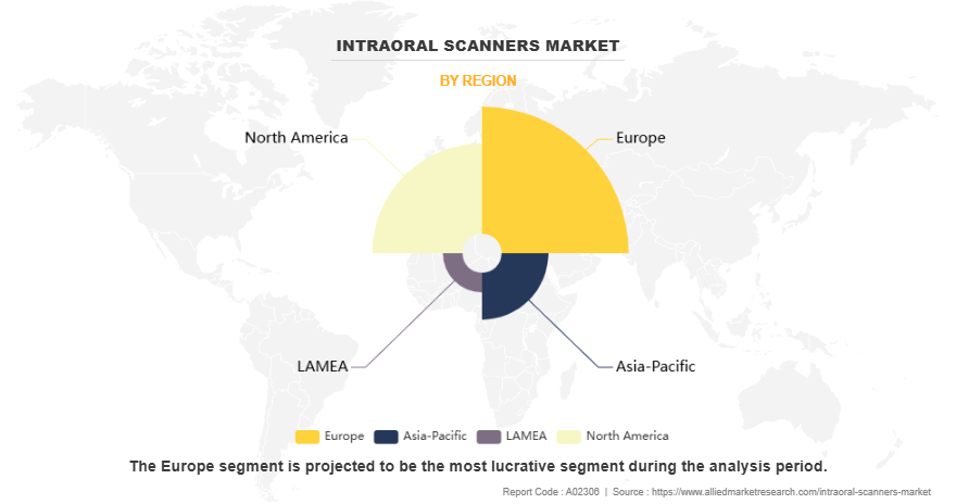 Intraoral Scanners Market by Region