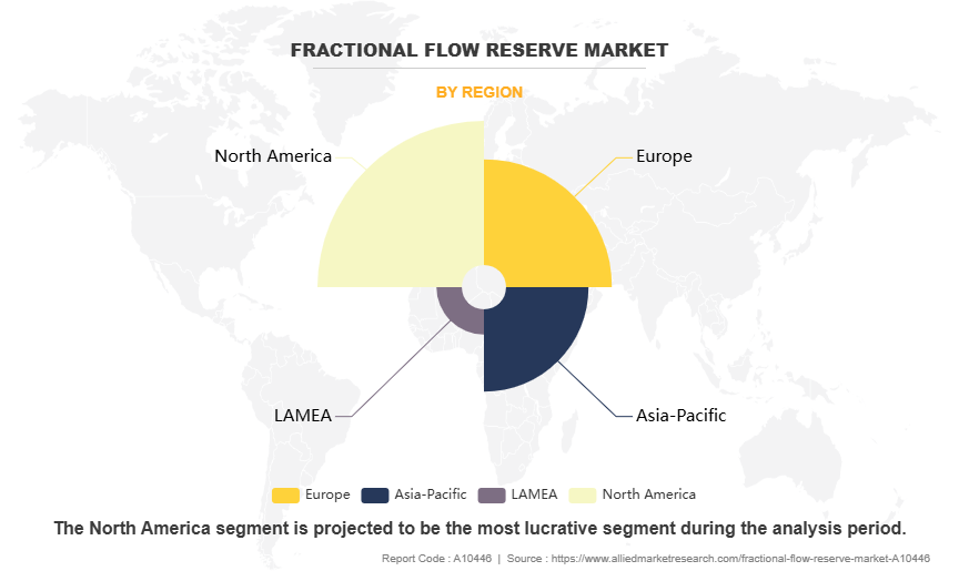 Fractional Flow Reserve Market by Region