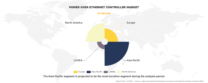 Power Over Ethernet Controller Market by Region