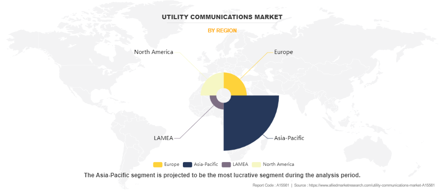 Utility Communications Market by Region
