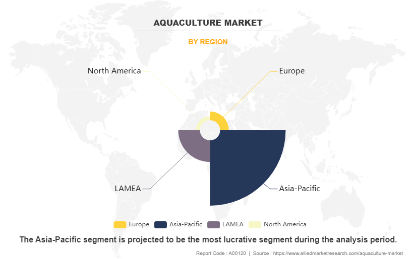 Aquaculture Market by Region