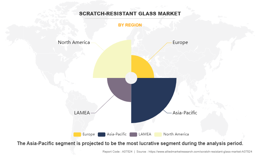 Scratch-Resistant Glass Market by Region