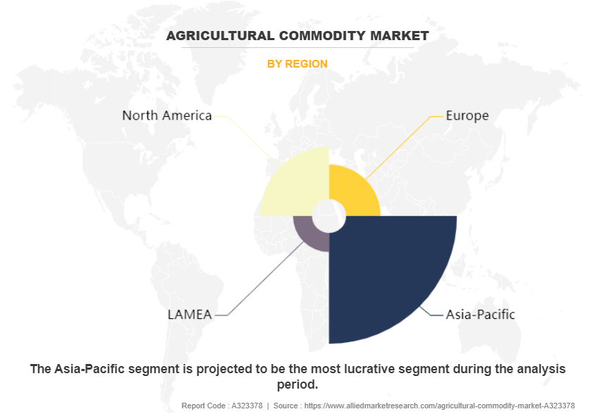 Agricultural Commodity Market by Region