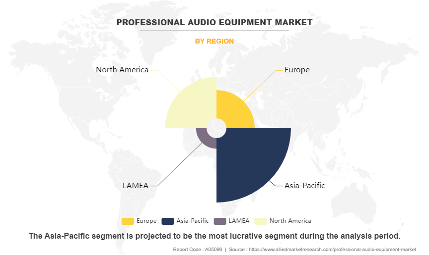 Professional Audio Equipment Market by Region