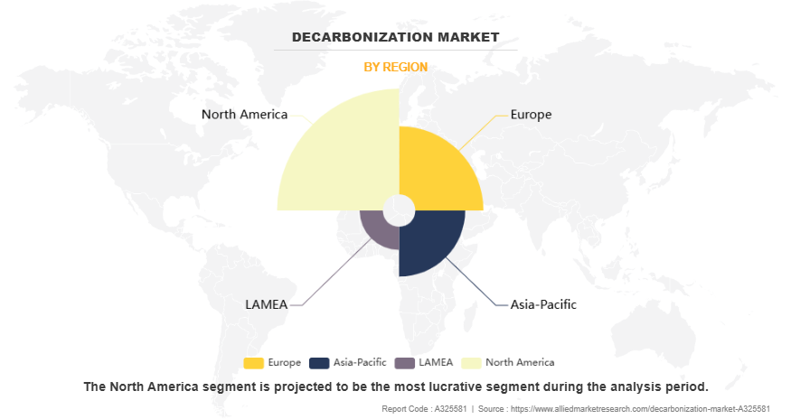 Decarbonization Market by Region