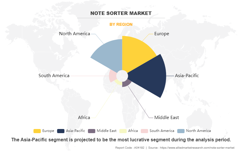 Note Sorter Market by Region