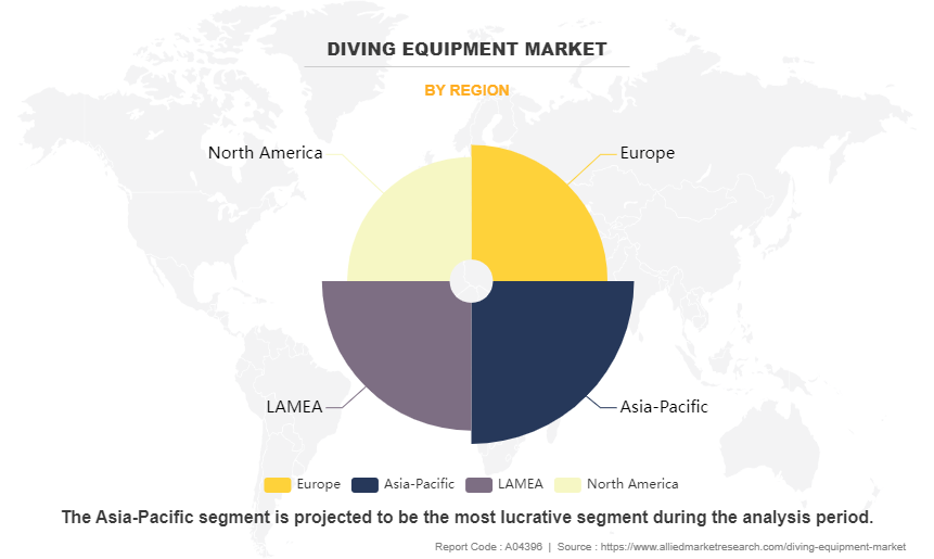 Diving Equipment Market by Region