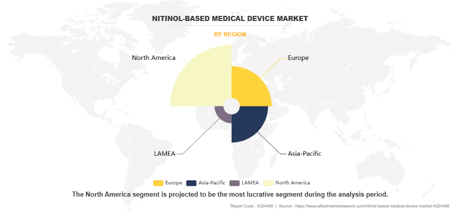 Nitinol-Based Medical Device Market by Region