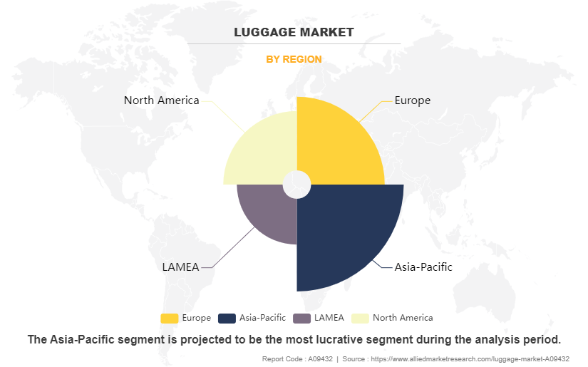 Luggage Market by Region