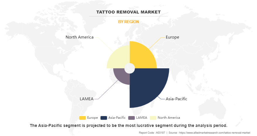 Tattoo Removal Market by Region