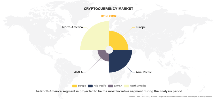 Cryptocurrency Market by Region