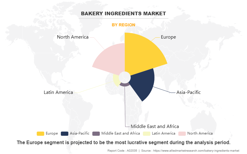 Bakery Ingredients Market by Region