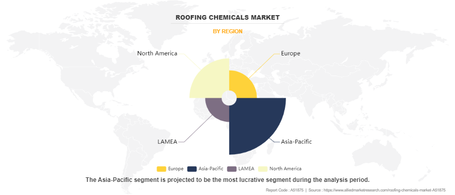 Roofing Chemicals Market by Region