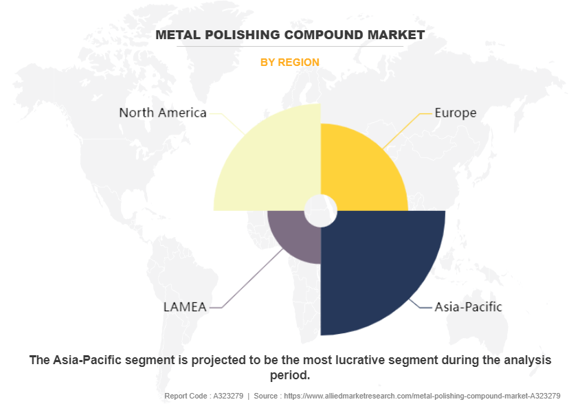 Metal Polishing Compound Market by Region
