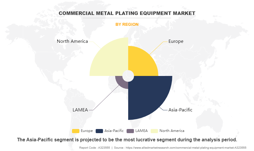 Commercial Metal Plating Equipment Market by Region