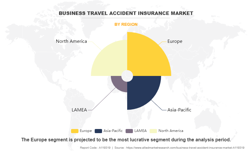 Business Travel Accident Insurance Market by Region