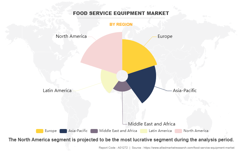 Food Service Equipment Market by Region
