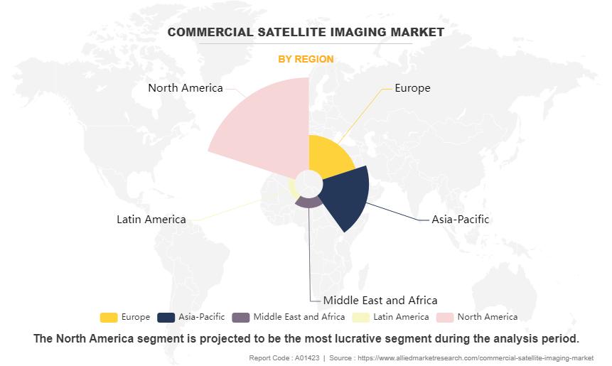 Commercial Satellite Imaging Market by Region