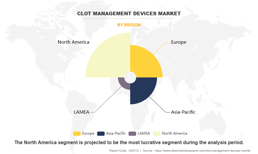 Clot Management Devices Market by Region