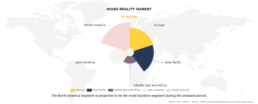 Mixed Reality Market by Region