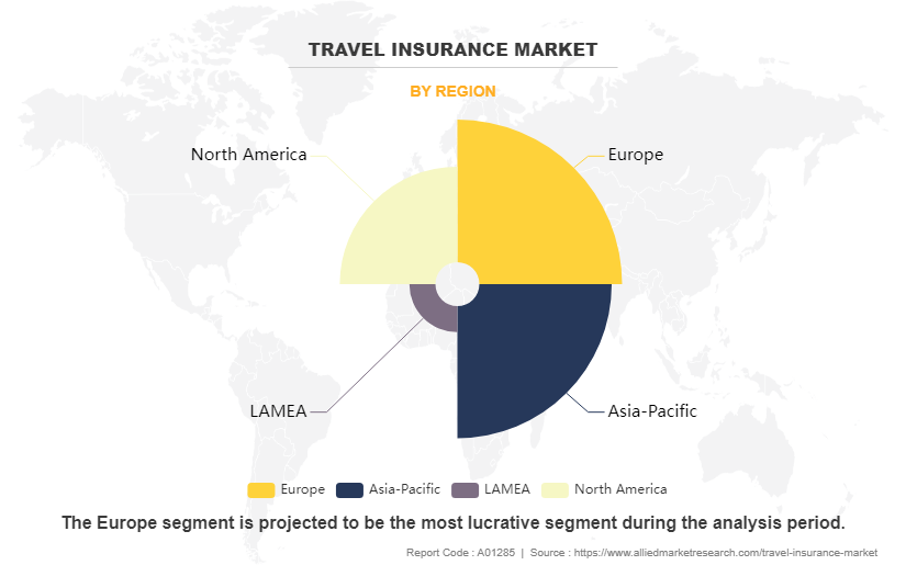 Travel Insurance Market by Region