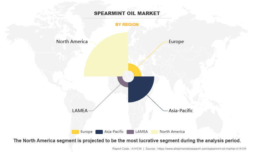 Spearmint Oil Market by Region