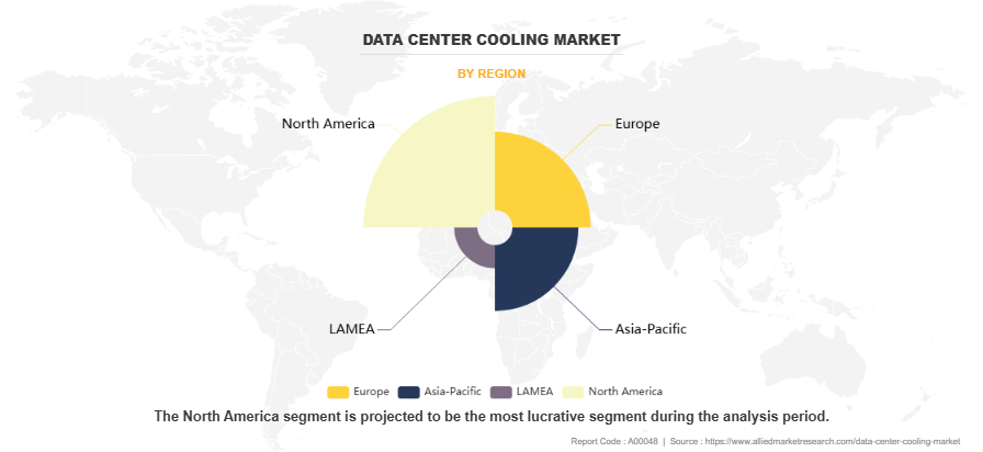 Data Center Cooling Market by Region