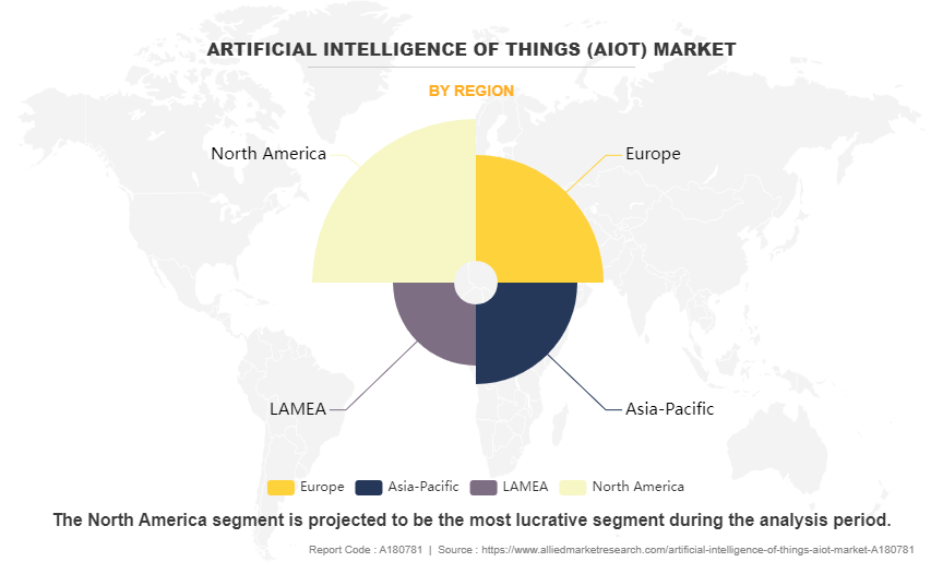 Artificial Intelligence Of Things (Aiot) Market by Region