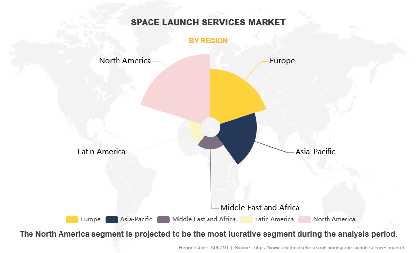 Space Launch Services Market by Region