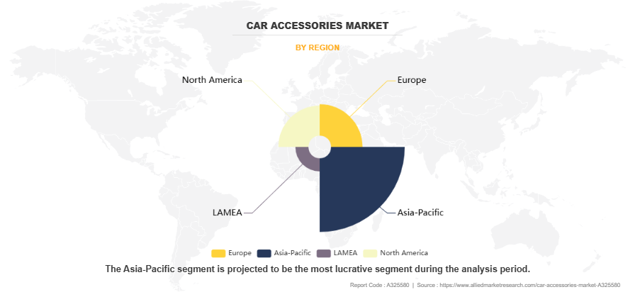 Car Accessories Market by Region